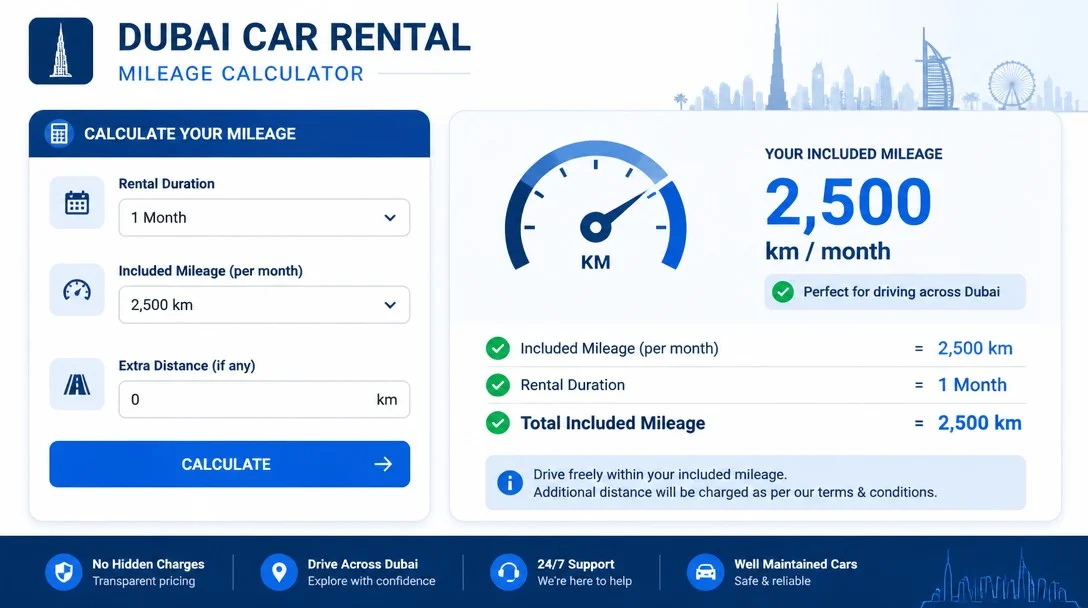 Car rental mileage calculator showing how to calculate monthly kilometer needs for Dubai drivers with 2500km package example
